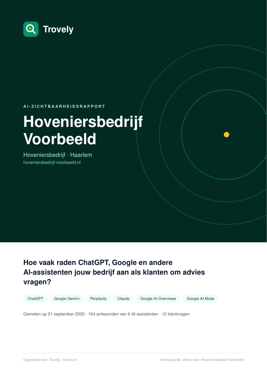 Voorkant van een voorbeeldrapport van Trovely voor het fictieve Hoveniersbedrijf Voorbeeld in Haarlem, met de zes gemeten AI-assistenten.