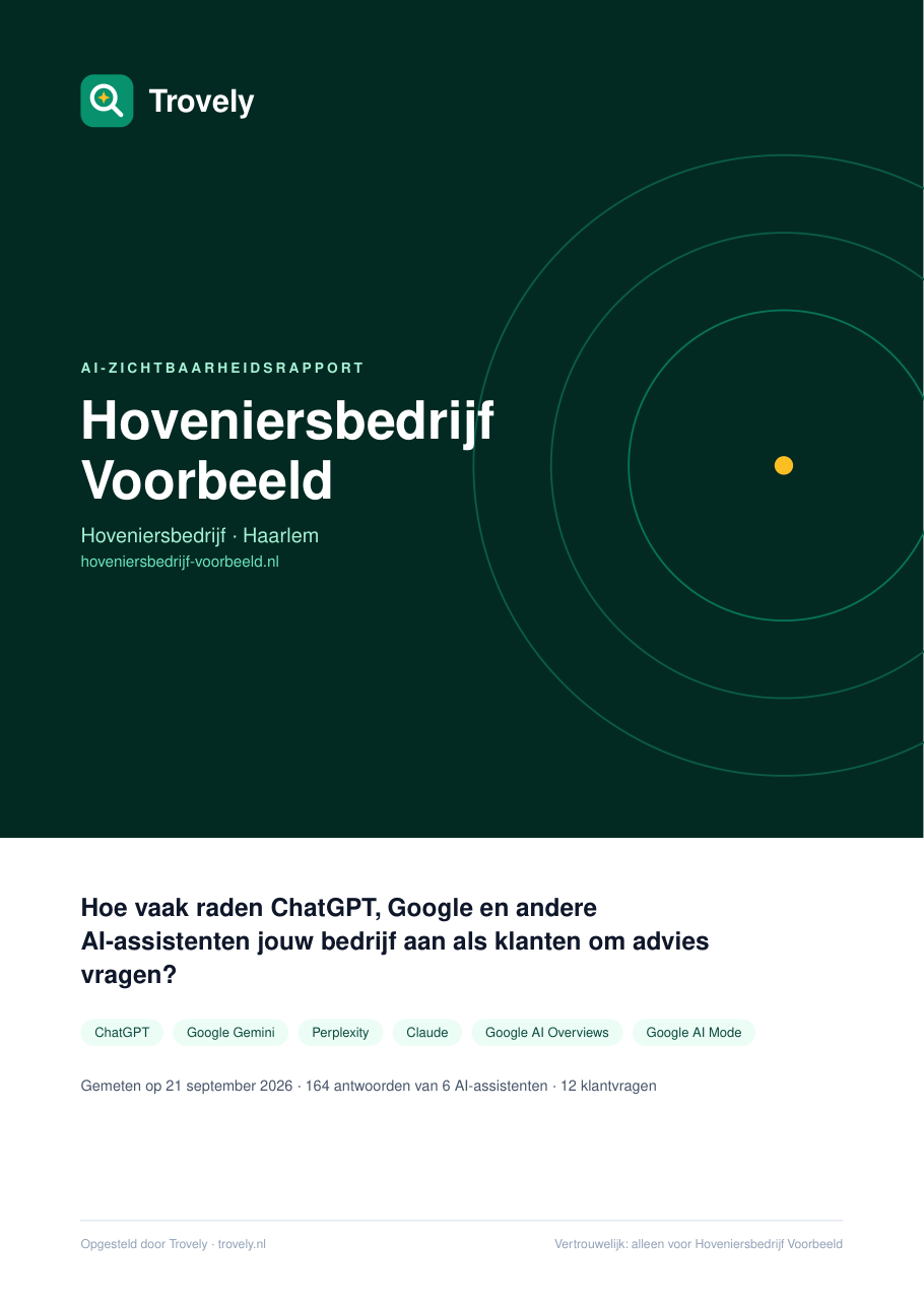Voorbeeldrapport met fictieve gegevens: voorkant